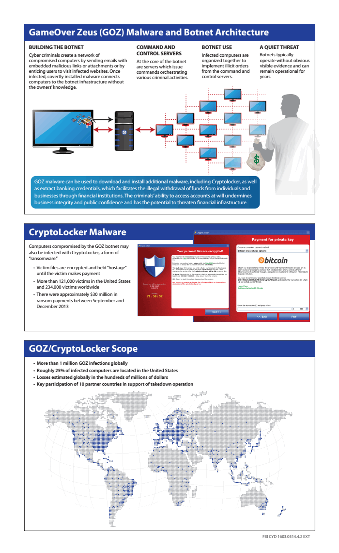 Gameover Zeus Cryptolocker Graphic Fbi