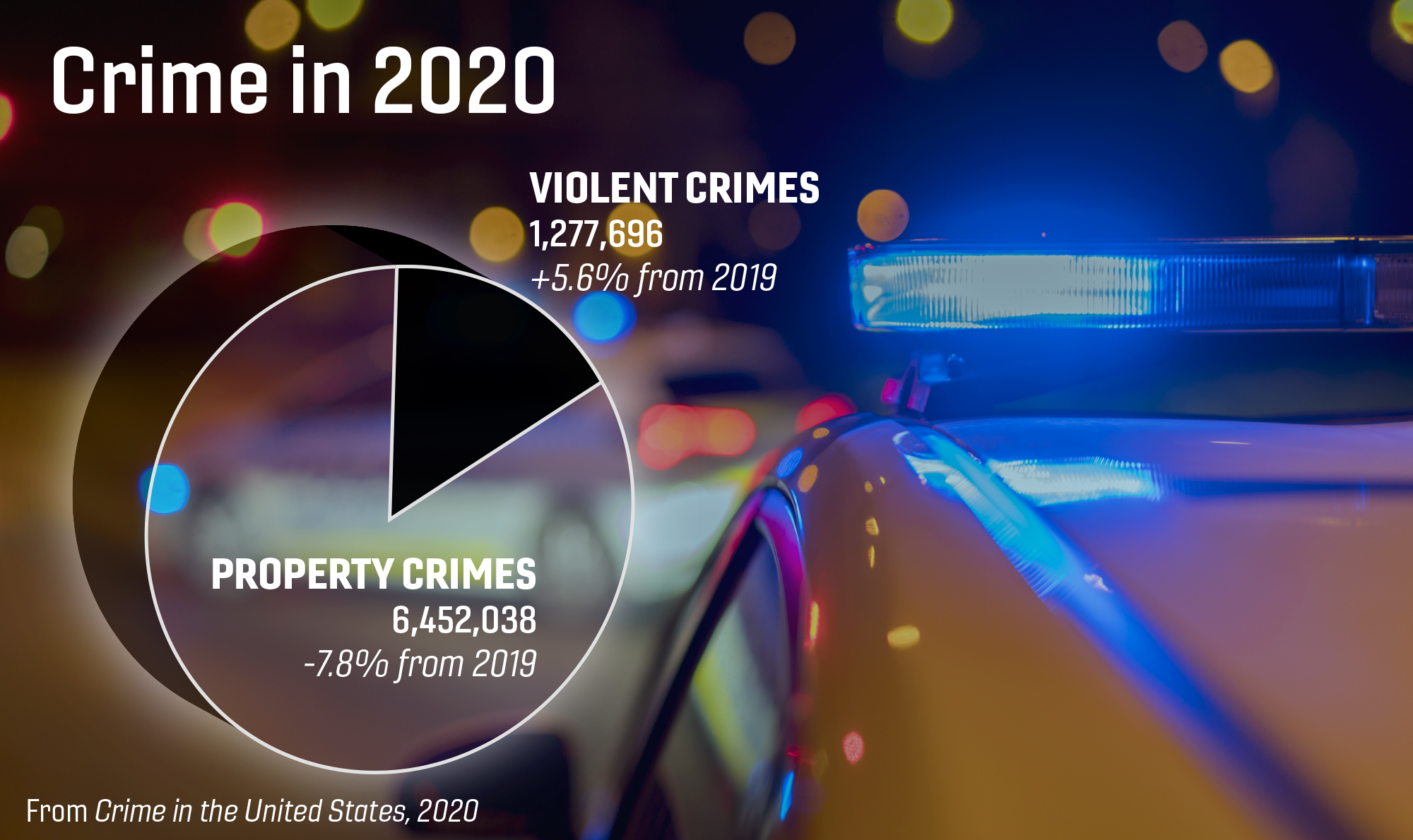 Crime In The United States 2020 Graphic 092721 