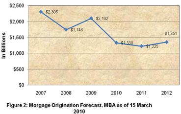 Mortgage Fraud Report 2009 Fbi